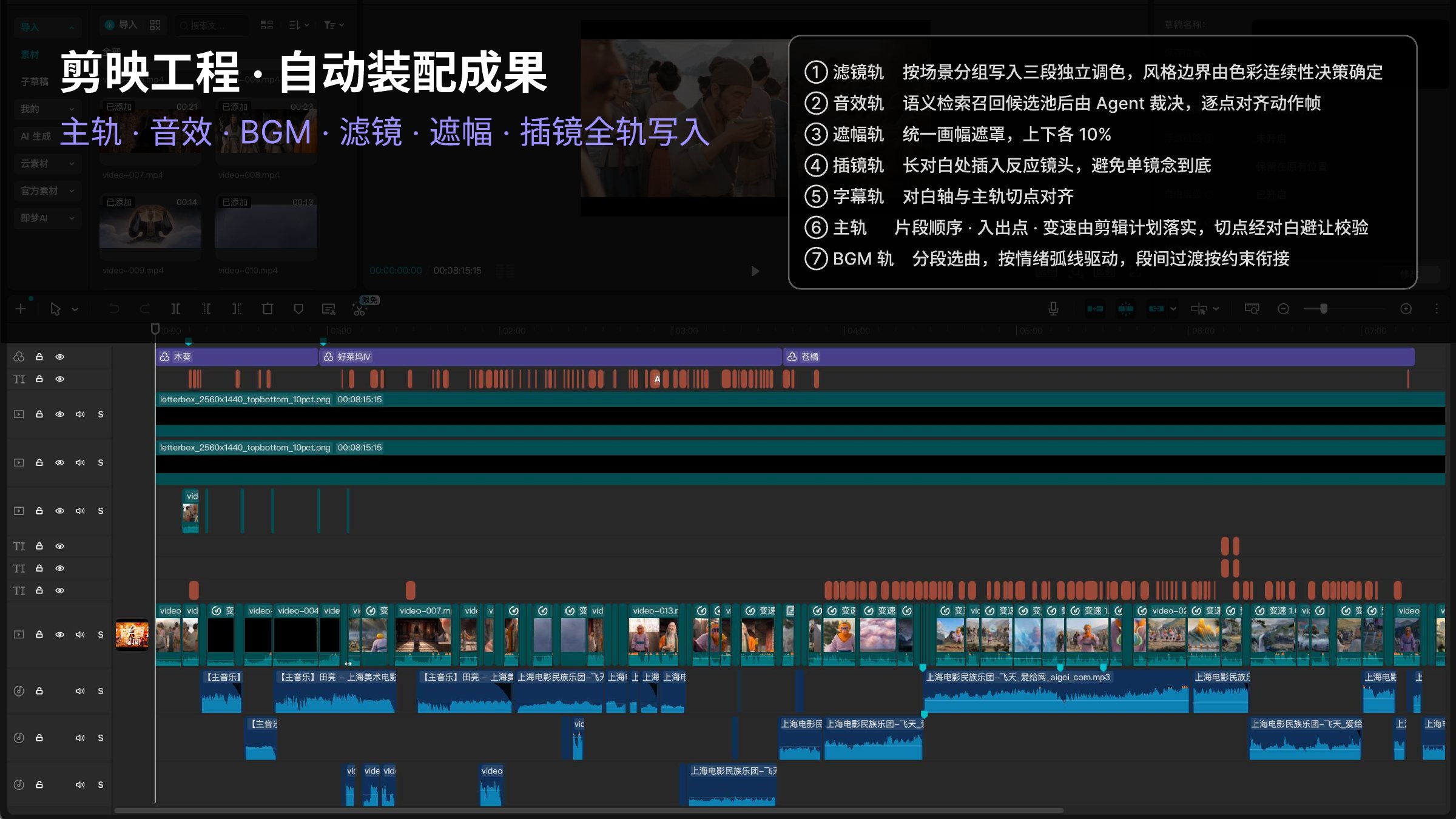 多 Agent 协作剪辑｜剪映工程六轨自动装配