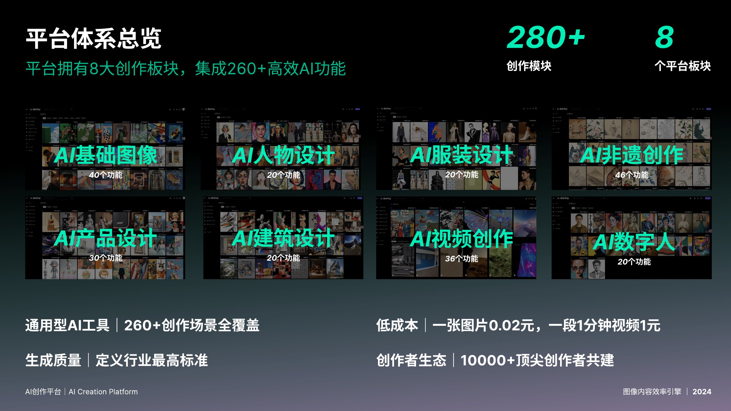 平台体系与功能矩阵｜8 大板块 · 280+ 创作模块