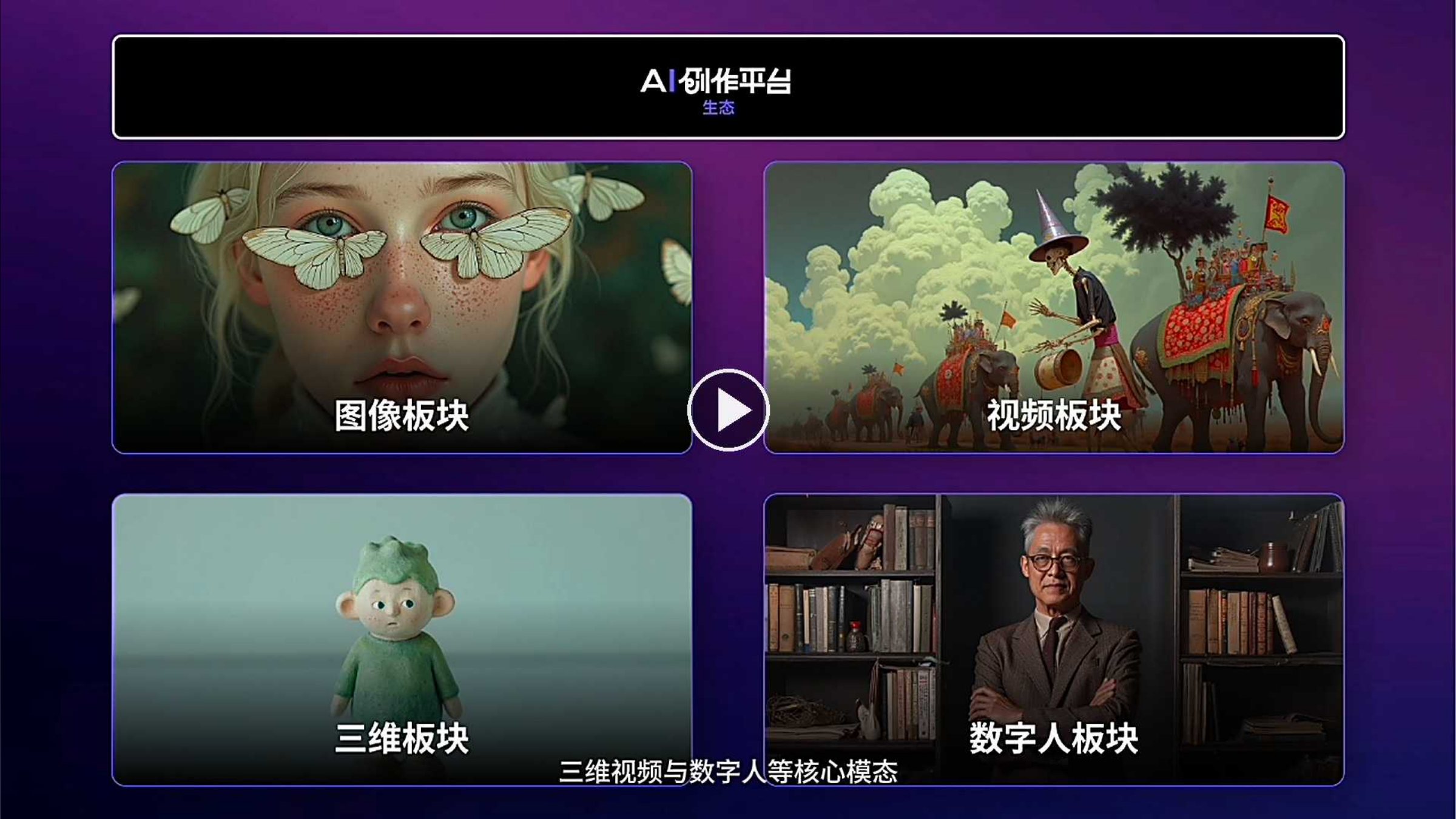 平台体系与功能矩阵｜图像 / 视频 / 三维 / 数字人