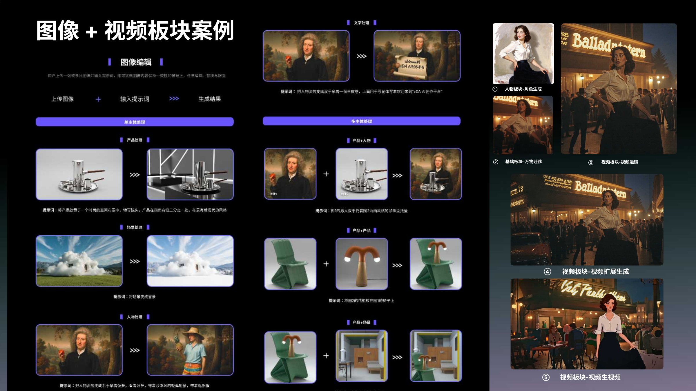 平台体系与功能矩阵｜板块案例