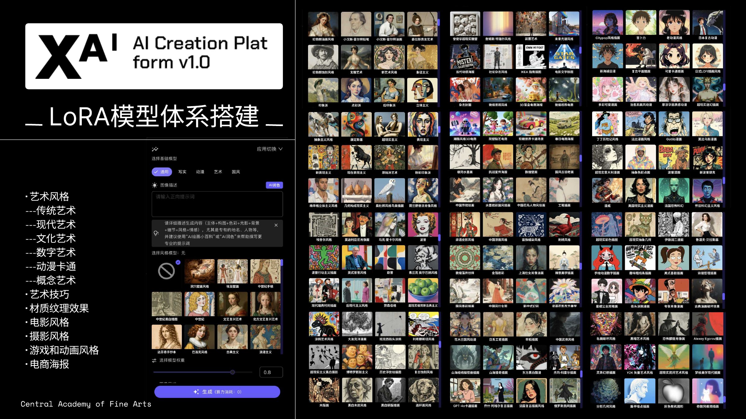 LoRA 模型体系搭建｜分层结构