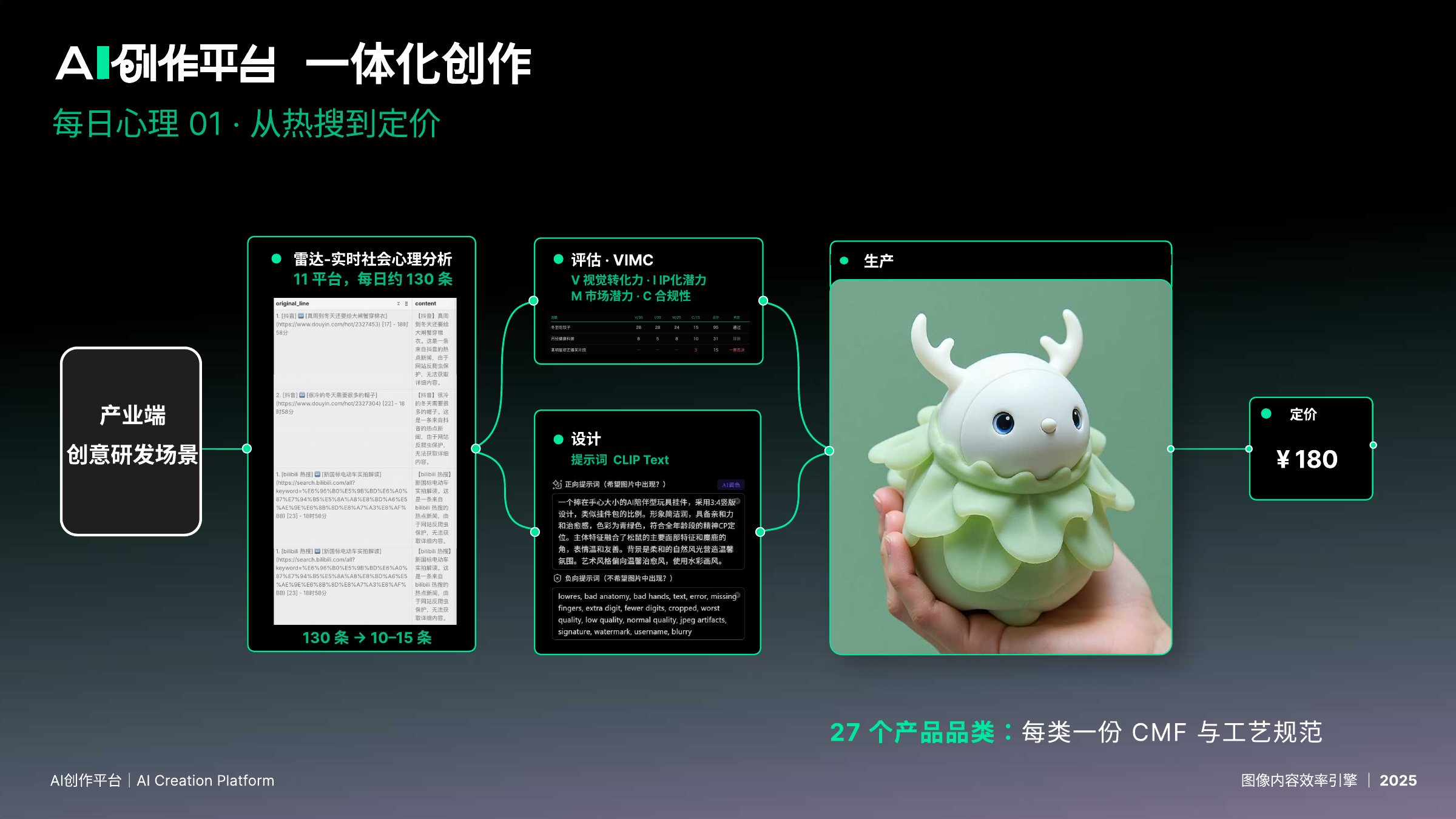 每日心理一体化创作｜从热搜到定价