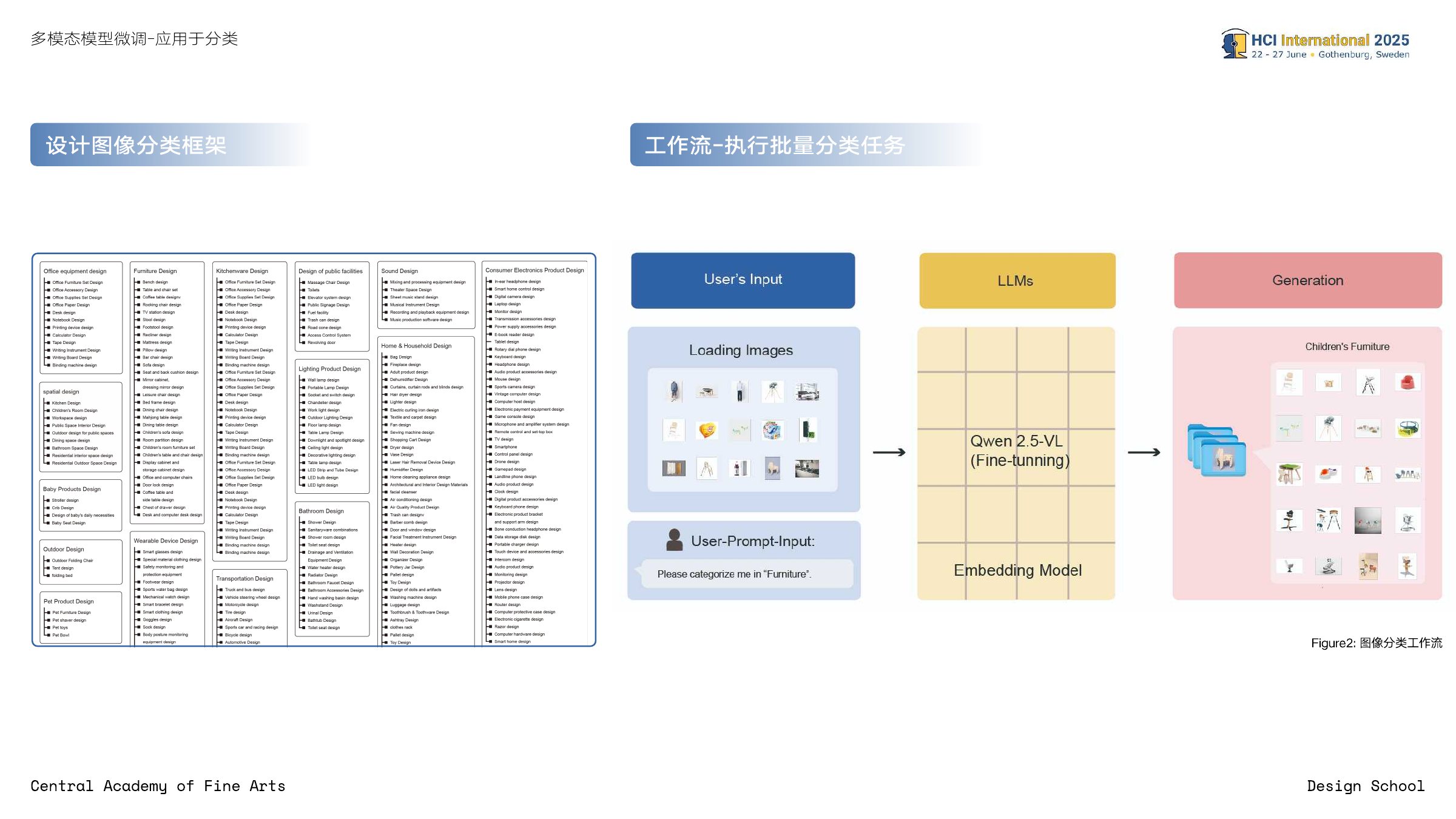 设计图像多模态分类｜分类框架与工作流